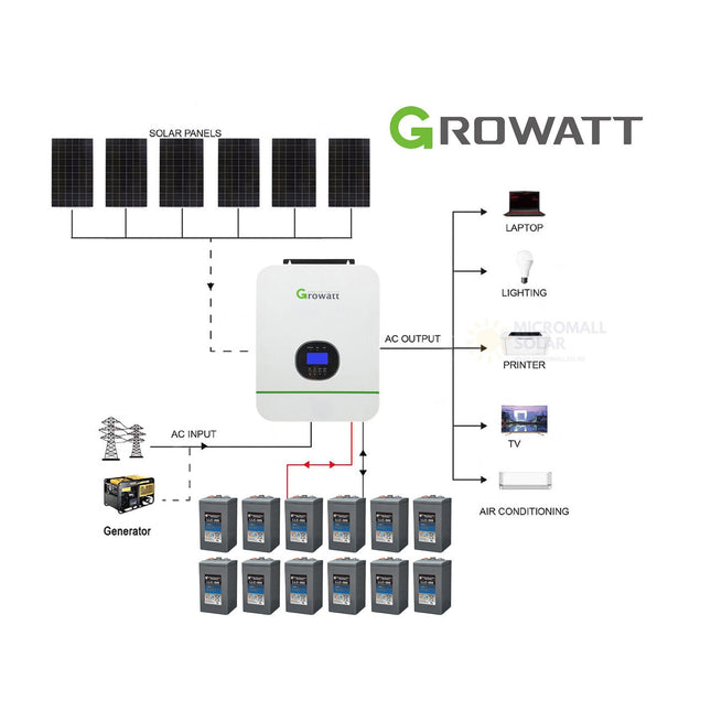 2025 Growatt 15KWH 24V 3kW Off-Grid Solar Kit with Carbon Battery 02