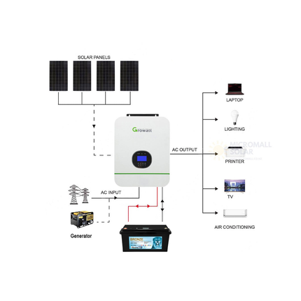 Growatt 1760W 24V Off Grid Solar Kit with Lithium Battery
