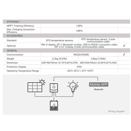 SRNE ML4860 MPPT Controller 60A MPPT Solar Charge Controller 12V 24V 36V 48V - 64d06f6f-2a3b-7181-0f91-d75bd41b9997-13778.jpeg