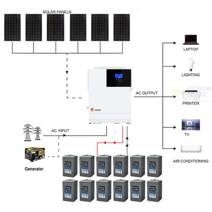 SRNE 24V 3KW 60A Single Phase Off-Grid Carbon Battery Solar Kit 02 - 01 1424套餐图.png