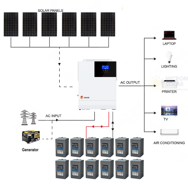 SRNE 24V 3KW 60A Single Phase Off-Grid Carbon Battery Solar Kit 02 - 01 1424套餐图.png