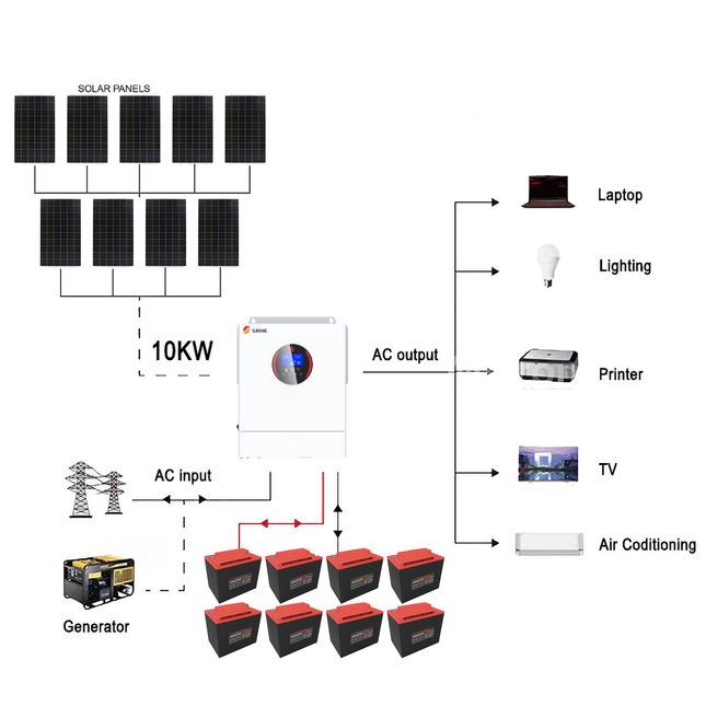 SRNE 5KW 48V 100A Single Phase Off-Grid Solar Kit with Narada Carbon Battery - 01 1283套餐图.png