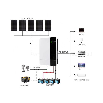 2025 Growatt 11KWH 48V 5KW Off-Grid Solar Kit with Gel Battery