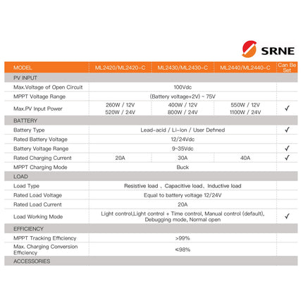SRNE ML2420 MPPT Controller 20A MPPT Solar Charge Controller 12V/24V - 67d18e1c-017b-6fbd-1624-871ab594e837-13778.jpeg