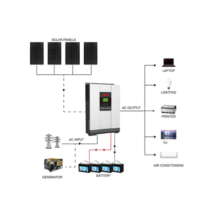 2025 Mustpower 10KWH 48V 5KW Off-Grid Solar Kit with Gel Battery