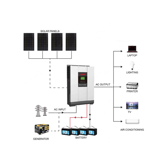 2025 Mustpower 10KWH 48V 5KW Off-Grid Solar Kit with Gel Battery