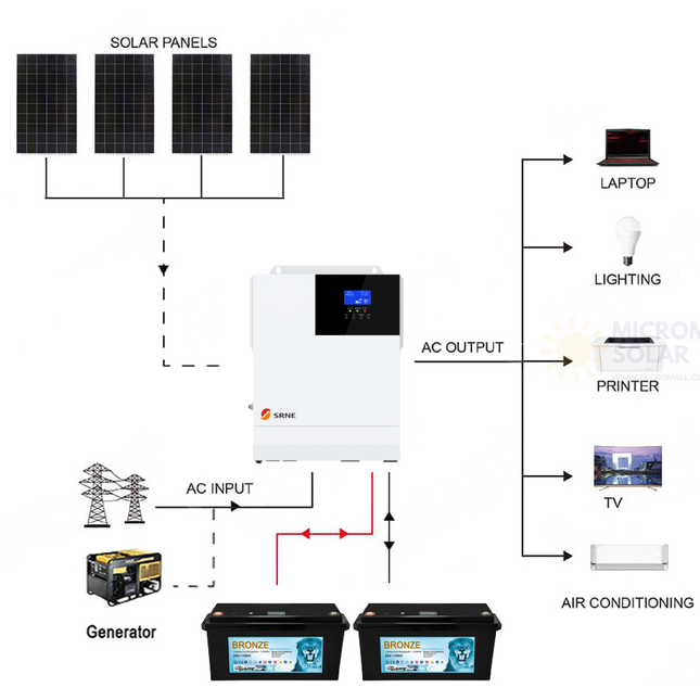 SRNE 24V 3KW 60A Single Phase Off-Grid Solar Kit with Lithium Batteries - 01 1687套餐图.png