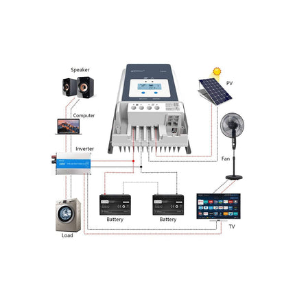 EPEVER Tracer 5415AN 50A MPPT Solar Charge Controller 12V/24V/36V/48V Auto - 70a0a22d-7966-4b91-f80c-ff0768b68049-13778.jpeg