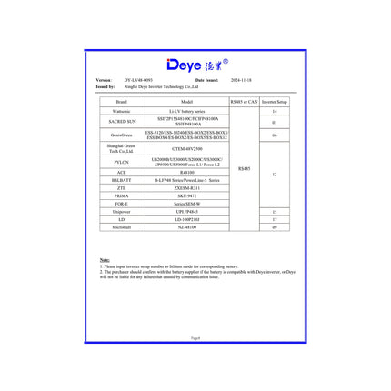 48V 51.2V 100Ah 110Ah 5kWh Lithium Battery LiFePO4 Battery Deep Cycle Battery - 7290eb28-e6f1-60f8-77a0-80eeff1e1b1c-13778.jpeg