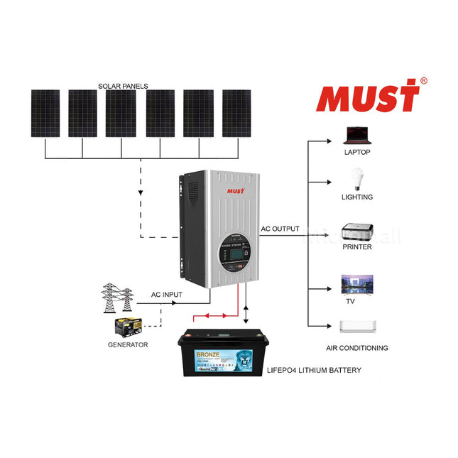 2025 Mustpower 15KWH 24V 3KW Off-Grid Solar Kit w/ LiFePO4 Battery