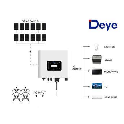 12 Panels Small Home Solar System - 6kW On Grid Inverter Battery-Free - 7944a844-dfbc-d761-e4e6-35ac82b72d59-13778.jpeg