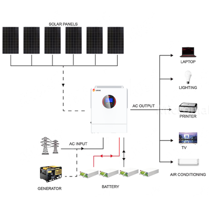 SRNE 5KW 48V 100A Single Phase Off-Grid Solar Kit with Carbon Battery - 01 1561套餐图.png