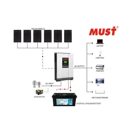 2025 Mustpower 15KWH 24V 3KW Off-Grid Solar Kit with LiFePO4 Battery - 02