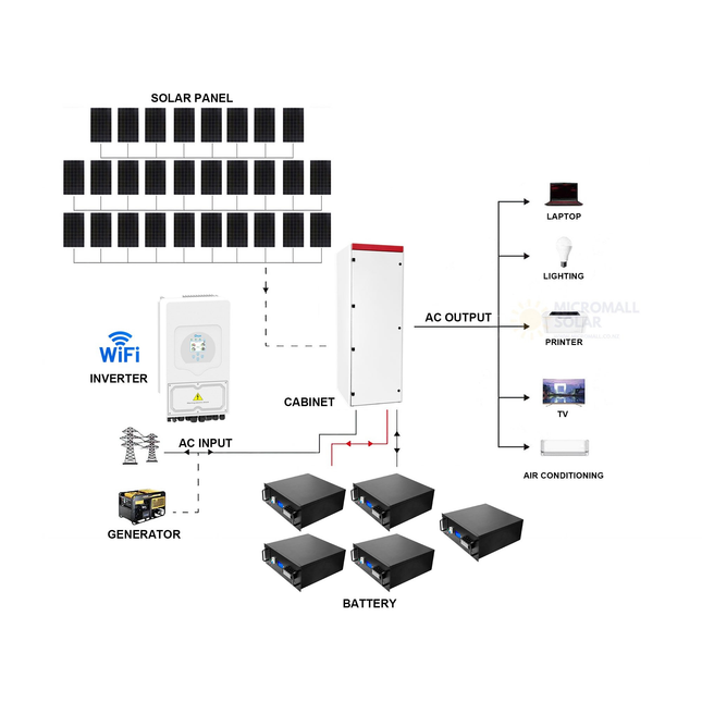 12.3KW Deye 5KW 48V Off-Grid Solar Kit with LiFePO4 Battery