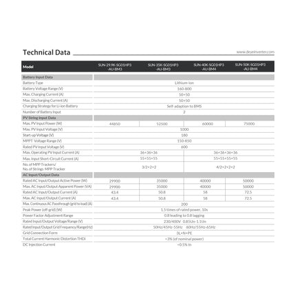 Deye 50kW Three Phase 4 MPPT Hybrid Inverter SUN-50K-SG01HP3-AU - 8959d0ec-e10e-7087-d069-f5663e808cbf-13778.jpeg