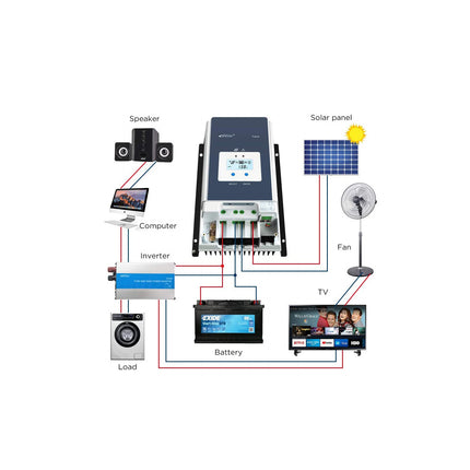 EPEVER Tracer 8415AN 80A MPPT Solar Charge Controller 12V/24V/36V/48V - 8a22bc97-371b-1729-eb8f-7f1626d3ef68-13778.jpeg