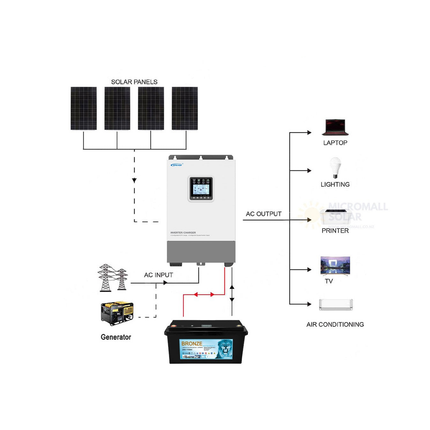 Epever 1760W 24V Off Grid Solar Kit with Lithium Battery