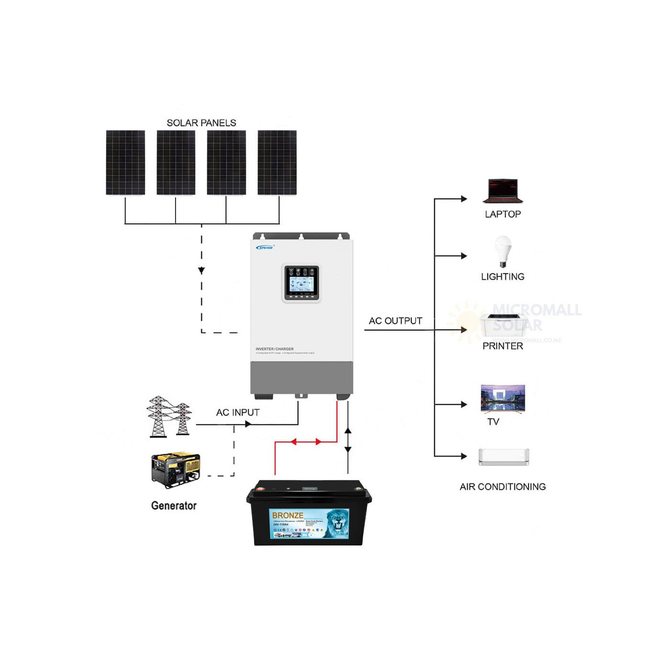 Epever 1760W 24V Off Grid Solar Kit with Lithium Battery
