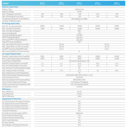 Deye 12kW 10.24kWh Three Phase All-in-One Residential Energy Storage System - 8e59b1eb-1e06-b9f6-7077-87aa952b518b-13778.jpeg