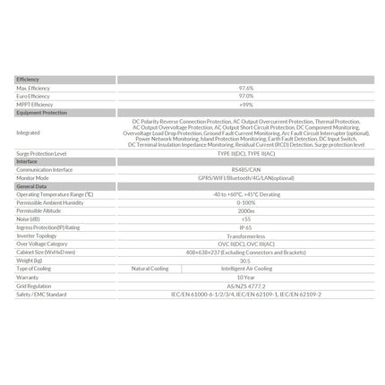 Deye 20kW Three Phase 2 MPPT Hybrid Inverter SUN-20K-SG01HP3-AU - 9042f4ed-bea2-27f7-cfc9-a734bc9acded-13778.jpeg