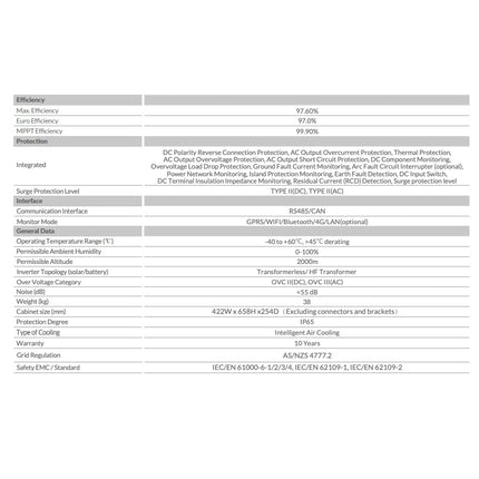 Deye 6kW Three Phase 2 MPPT Hybrid Inverter LV Battery Support SUN-6K-SG04LP3-AU - 910f4d59-ba9b-350c-8899-e13a3c98c03a-13778.jpeg