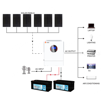 SRNE 5KW 48V 100A Single Phase Off-Grid Gel Battery Solar Kit 02 - 01 1415套餐图.png