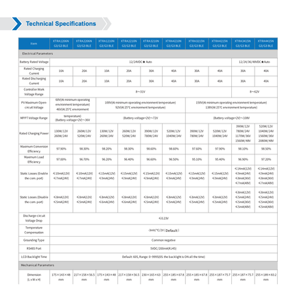 EPEVER XTRA2206N G3 20A MPPT Charge Controller - 91a3ddaa-6ae1-f620-cb46-e7c38eacf55e-13778.png