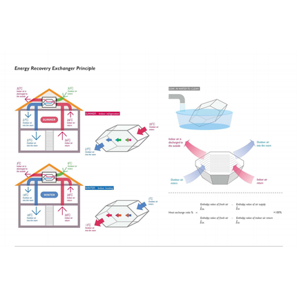 2025 Premium Heat Exchange Ventilation System for 250m2, 4-6 Rooms - Advanced - 92f03869-cd82-c6af-bcb5-9f34dd7833a3-13778.png