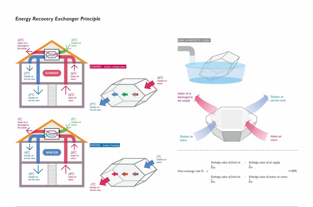 2026 Premium Heat Exchange Ventilation System for 250m2, 4-6 Rooms - Advanced - 02 -08-29 111948.png