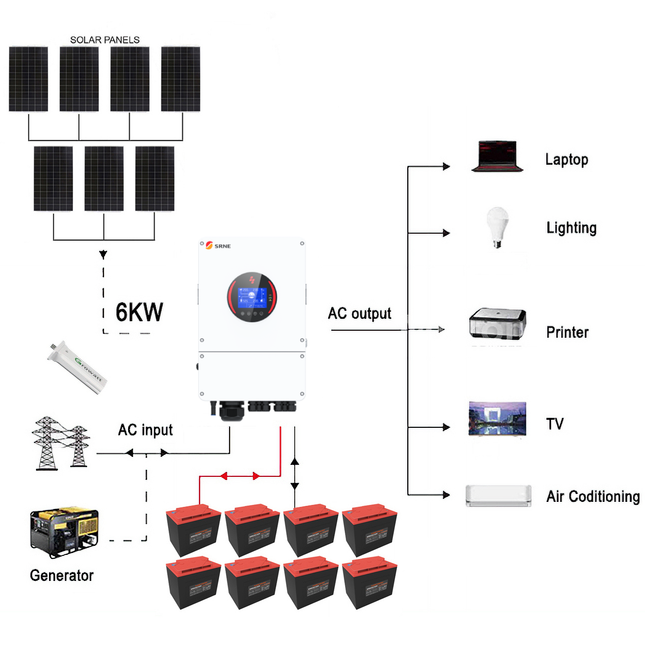 SRNE 48V 6KW 135A Single Phase Off-Grid Solar Kit with Narada Carbon Battery - 01 1284套餐图.png