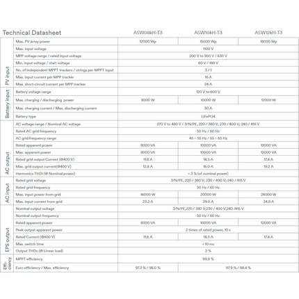 Solplanet ASW10KH-T3 10KW Three Phase Hybrid Inverter - 99e5717b-9436-bf18-ce3b-7355b1dd9496-13778.png