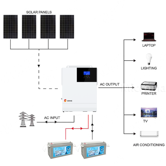 SRNE 24V 3KW 60A Single Phase Off-Grid Gel Battery Solar Kit - 01 1414套餐图.png