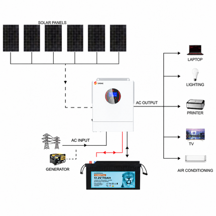 CB1800MP3KL-2 SRNE 5kW off-grid solar kit with BTL-48V110H 51.2V 110Ah LiFePO4 battery