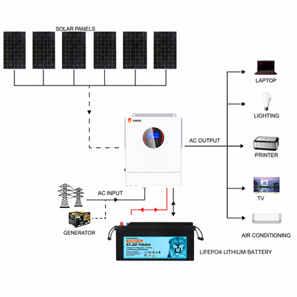 CB1800MP3KL SRNE 5kW off-grid solar kit with BTL-48V110H 51.2V 110Ah LiFePO4 battery