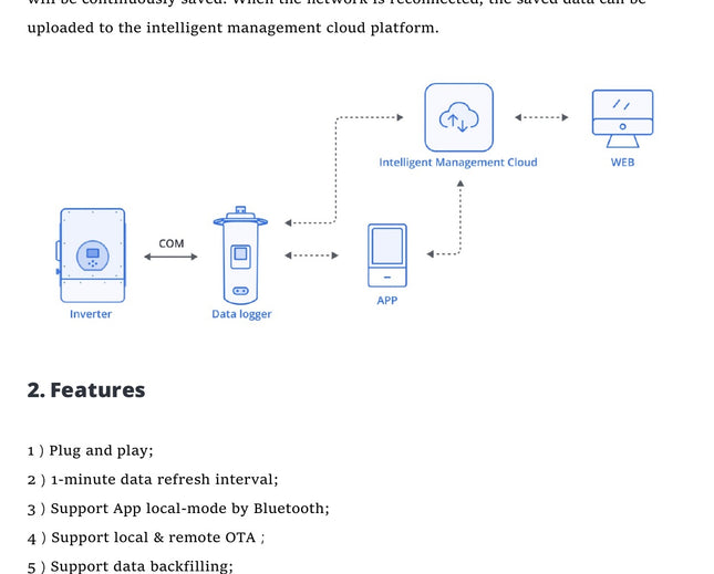 Deye DL1000B-ETH Ethernet Data Logger for Remote Inverter Monitoring - Deye Cloud monitoring and system connection diagram