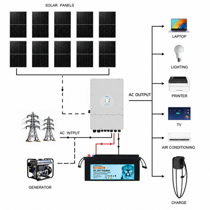 DY5KP3-110B1P10 solar package with BTL-48V110H LiFePO4 battery
