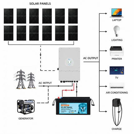 DY6KP3-110B1P12 solar package with BTL-48V110H LiFePO4 battery