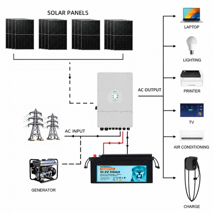 DY8KP3-110B1P16 solar package with BTL-48V110H LiFePO4 battery