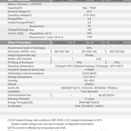 NZ-24110 battery technical specifications from HC NZ datasheet 2026-09-22 - BTL-25.6V110