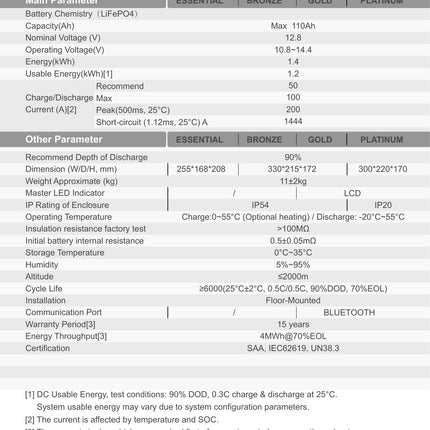 NZ-12110 battery technical specifications from HC NZ datasheet 2026-09-22 - BTL-12.8V110
