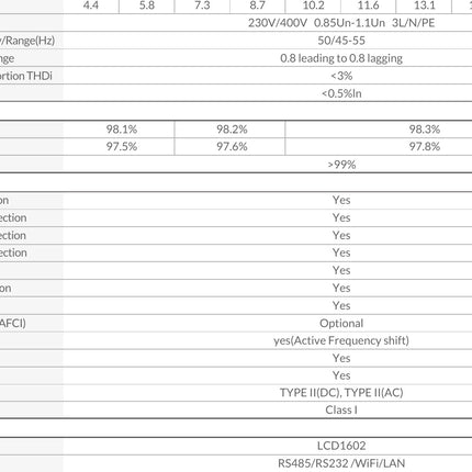 Deye SUN-10K-G06P3-AU-BM2-P1 10kW Three Phase String Inverter - official AC output, efficiency and protection specifications