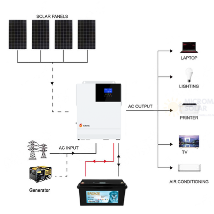 SRNE 24V 3KW 60A Single Phase Off-Grid Solar Kit with Lithium Battery - 01 1402套餐图.png