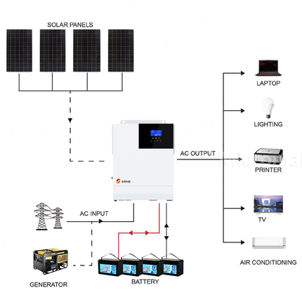 SRNE 24V 3KW 60A Single Phase Off-Grid Solar Kit with Gel Battery - 01 1248套餐图.png