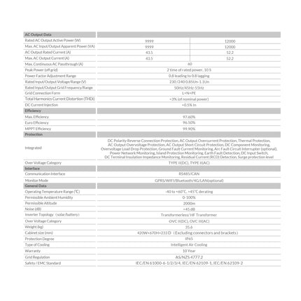 Deye 10kW Single Phase 3 MPPT Hybrid Inverter SUN-10K-SG02LP1-AU - a018c80f-87cd-db8f-a749-0361e02e59a3-13778.jpeg