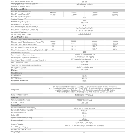 Deye SUN-80K-SG02HP3-AU-EM6 Three Phase Hybrid Inverter HighVotage - 07