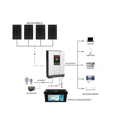 2025 Mustpower 10KWH 24V 3KW Off Grid LiFePO4 Battery Solar Kit