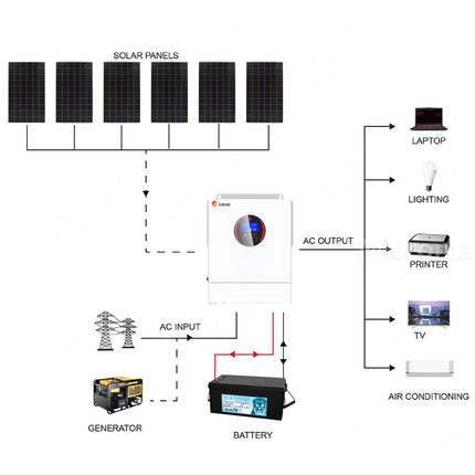 SRNE 5KW 48V 100A Single Phase Off-Grid Solar Kit with LiFePO4 Battery - 01 1563套餐图.png