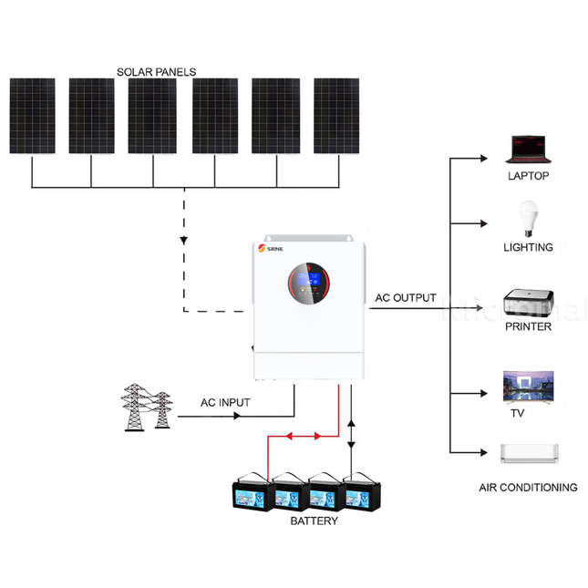 SRNE 5KW 48V 100A Single Phase Off-Grid Solar Kit with Gel Battery - 01 1154套餐图.png