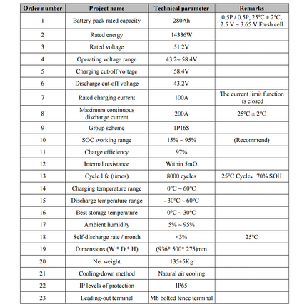 48V 51.2V 280Ah LiFePO4 Lithium Battery IP65 Waterproof Deep Cycle Solar Battery - 04