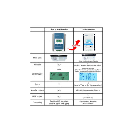 EPEVER MPPT 30A Solar Charge Controller 12v 24v Triron 3210n Intelligent - aa955d24-6c05-e401-0f27-6a6537ad7b4c-13778.jpeg